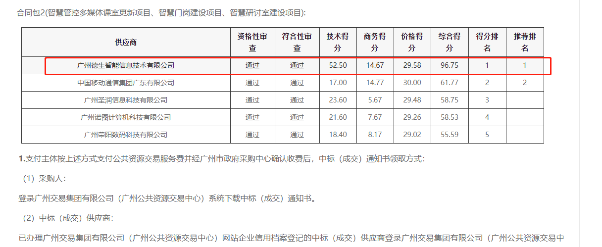 皇朝国际皇朝喜提大标！ 智慧校园一卡通，助力广州市技师学院校园信息化建设